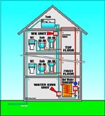 vented_system_diagram
