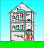 vented_system_diagram