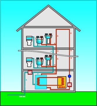 Water King Unvented System Diagram