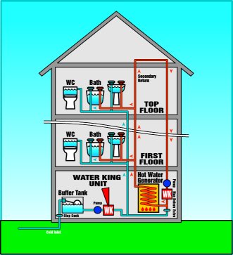 Cold Water Storage Tank with Booster