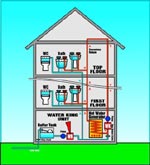 Col Water Storage Tank with Booster